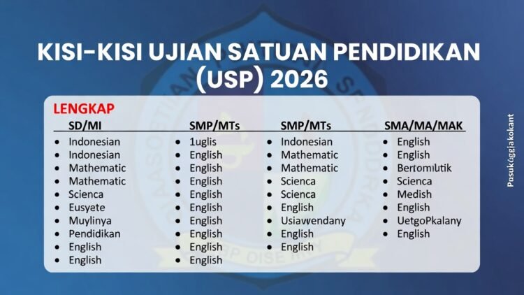 Format SK Panitia Ujian Sekolah 2026 Word Terbaru Contoh Lengkap