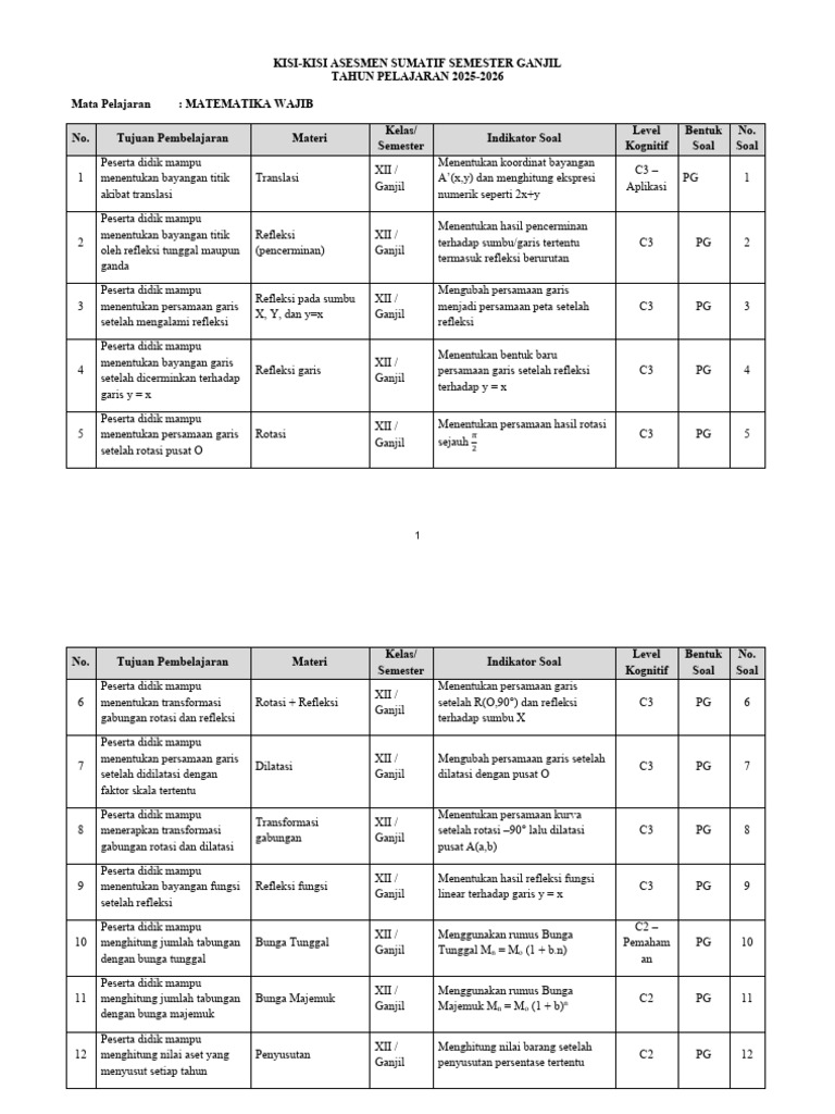 Kisi-Kisi Ujian Matematika Kelas XII PDF