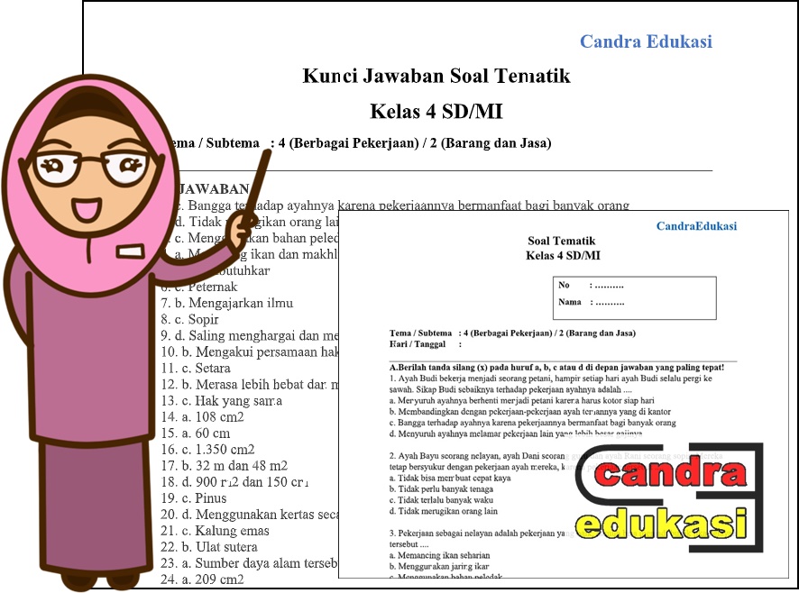 7 Contoh Soal SD Kelas 4 Tematik Tema 4 Subtema 2 yang Wajib Dikuasai Siswa Sebelum Ulangan Harian 2026
