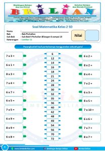 7 Contoh Soal Mengamati Perkalian Kelas 2 SD yang Ternyata Seru dan Mudah Dipahami Anak
