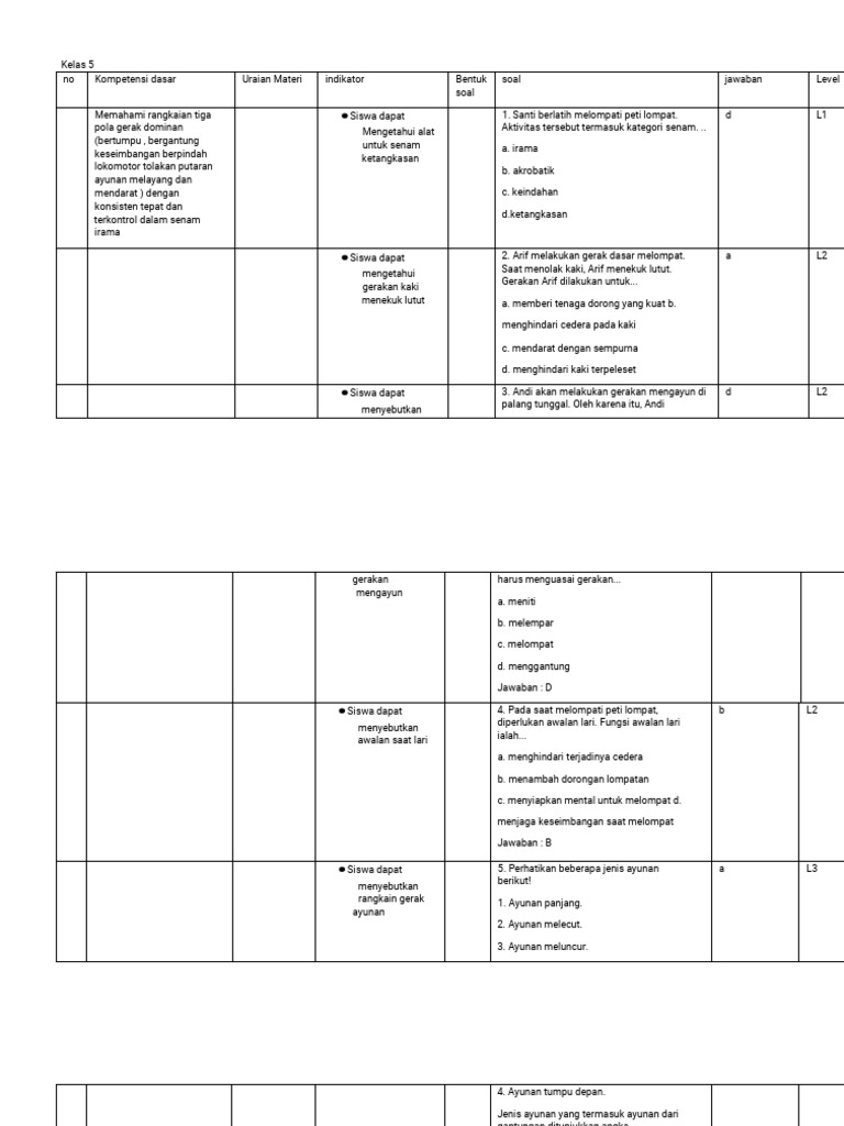 Wajib Tahu Bocoran Kisi Kisi Soal Kelas 5 Tema 2 Subtema 3 Agar Nilai Sempurna